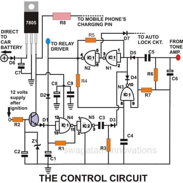 The Main Control Circuit
