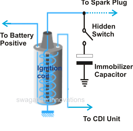 simplest vehicle immobilizer circuit diagram