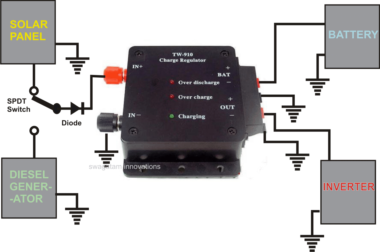 How to Hook Up a Solar Panel System - Living of the Grid meyer control wiring diagram 