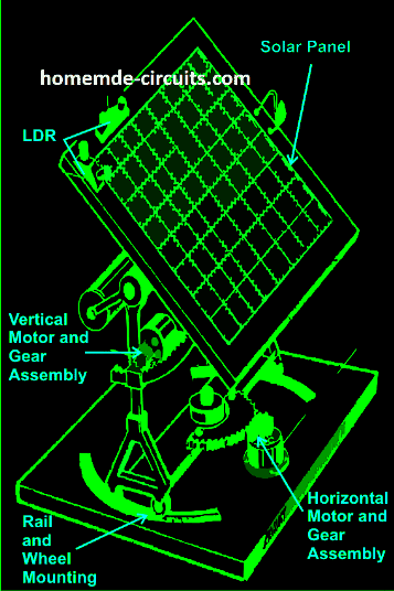 Dual Axis Solar Tracker Concept