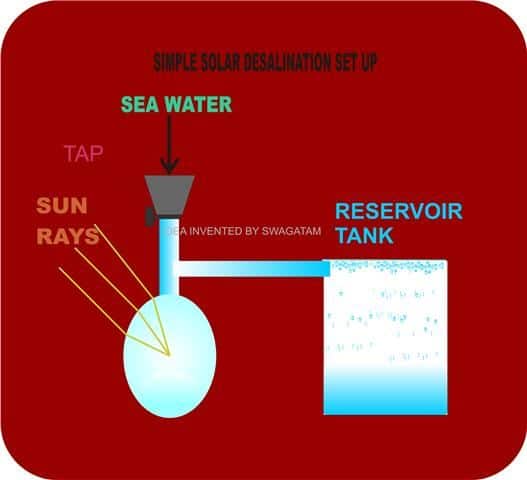 Rapid Sea Water Desalination apparatus