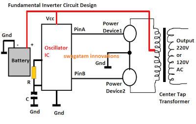 inverter