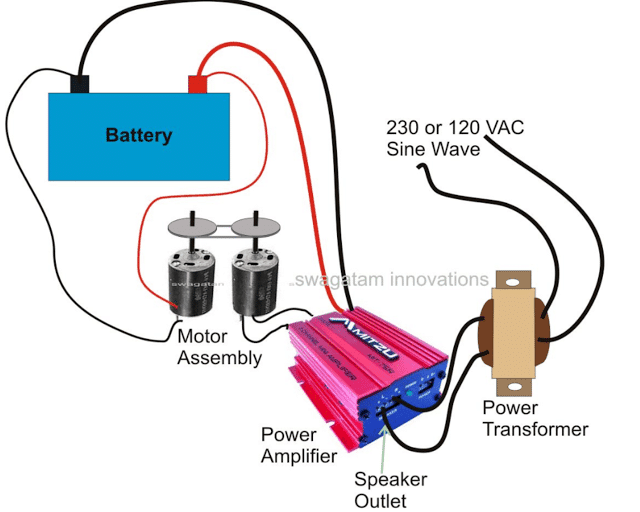 using audio amplifier as a pure sine wave inverter