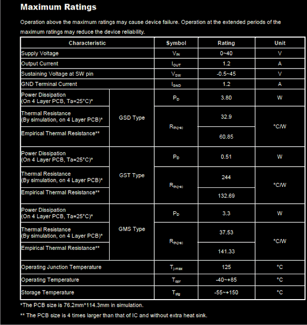 1ampledcurrentICspecs