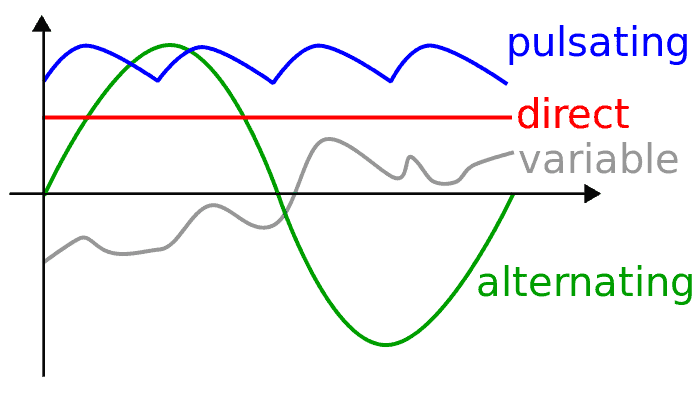 sineDCwaveformdigaram