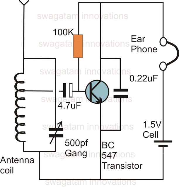 picyure of old transistor radio