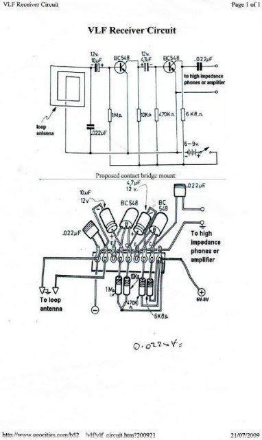 vlf