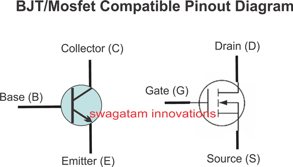 pinout
