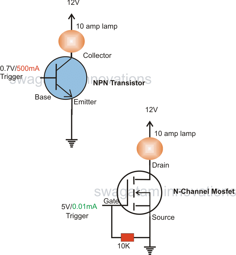 operatingmosfetandtransistors