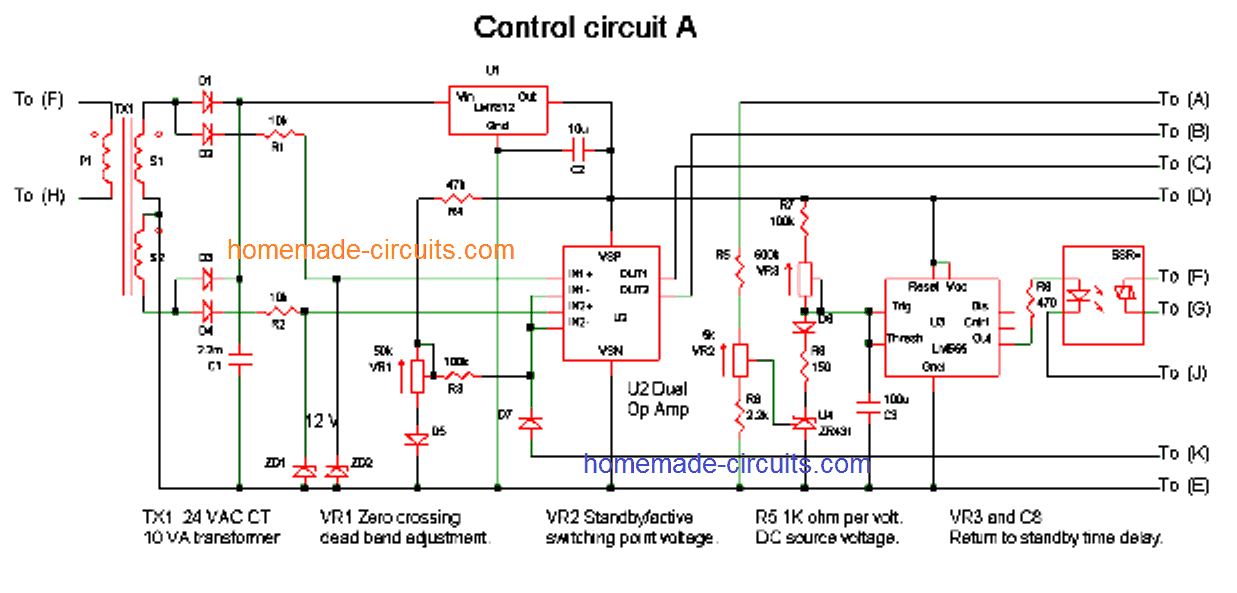 Grid control for GTI