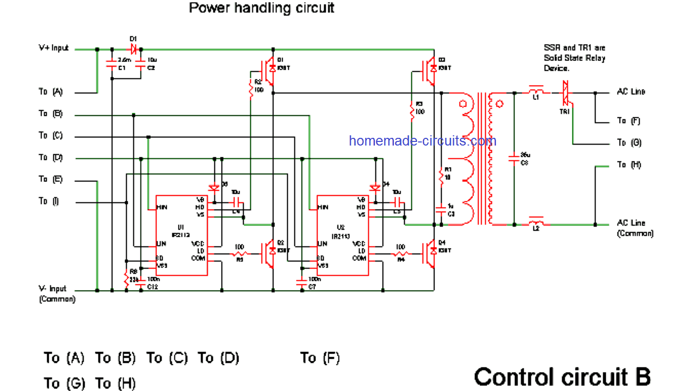 inverter control for GTI