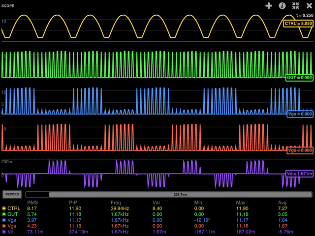 Grid Tie Inverter Design