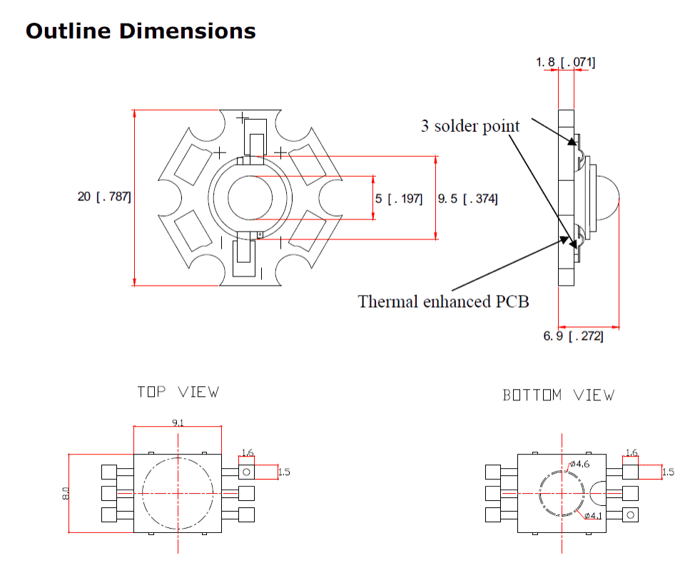 3wattleddimensions