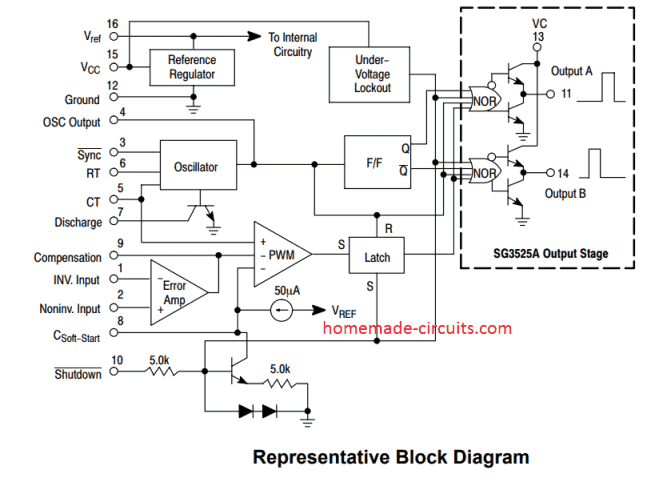 SG3525 IC internal details