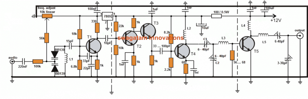 Transmitter Range: How Far Will My FM Radio Transmitter Travel