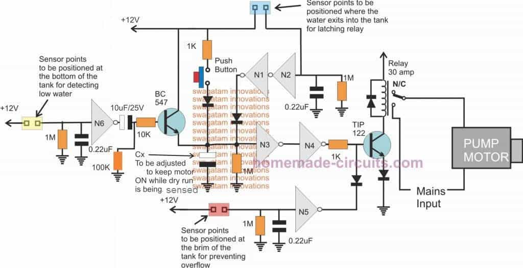 CMOS tank overflow control with dry run sensing