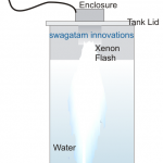 UVwaterpurifiercircuitdevice