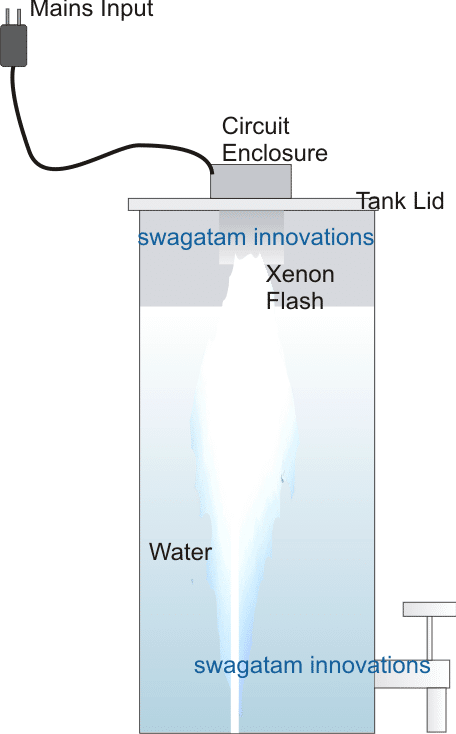 UVwaterpurifiercircuitdevice
