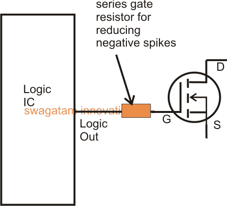 gate resistance for preventing negative spikes