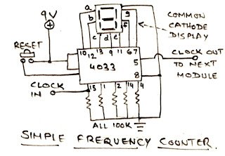 Simple Frequency Counter Circuit Diagram