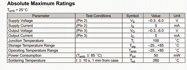 TSOP1738 absolute maximum ratings