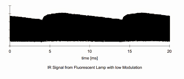 tsop17xx ballast response 1