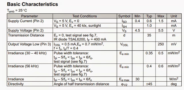 TSOP1738 characteristics