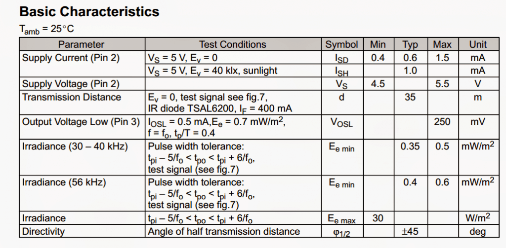 https://www.homemade-circuits.com/wp-content/uploads/2013/12/tsop17xxbasiccharacteristics.png