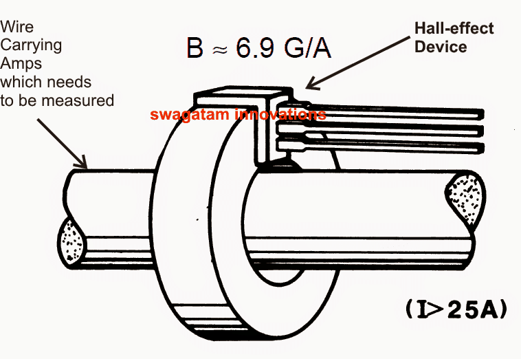 Contactless Torroidal Current Sensor Transformer Circuit Using Hall-Effect IC