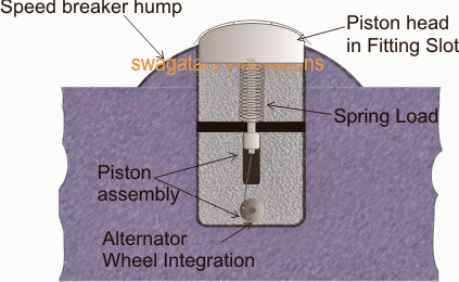 speed breaker electricity generation