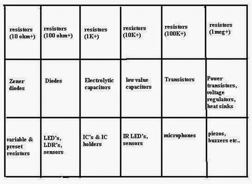 Electronic Component Buying Guide for New Hobbyists Circuit Diagram