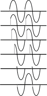 delaywaveform