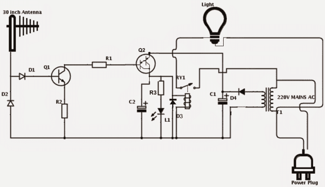 rf detector 1