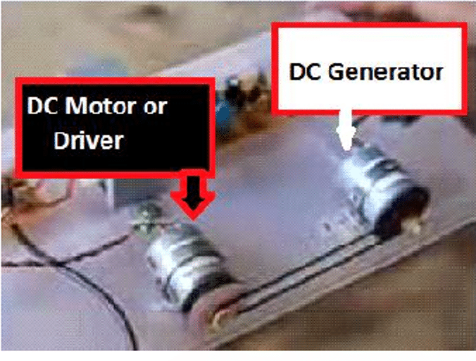 View Generator Using Dc Motor Background