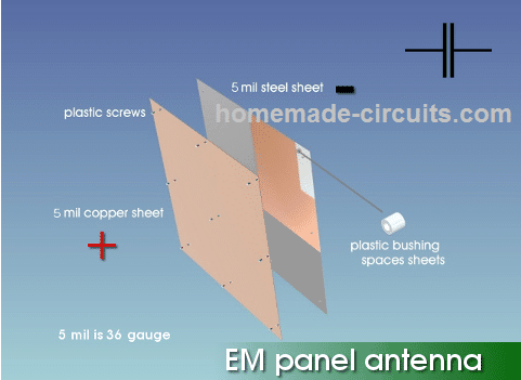 EM panel