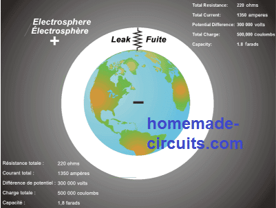 electrosphere