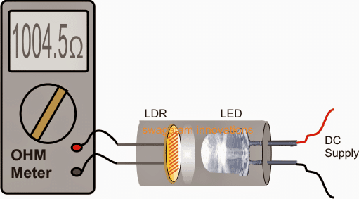 Voltmeter ammeter digital