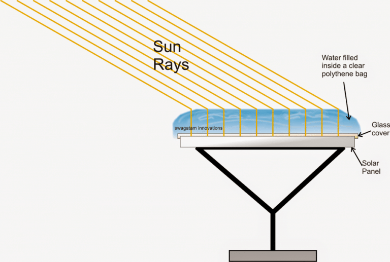 How to Make a Simple Solar Inverter Circuit Circuit Diagram