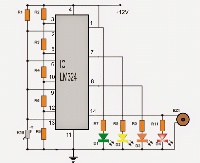 temperartureindicator