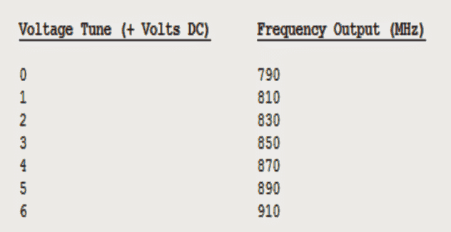 cellphonefrequencyrange 1