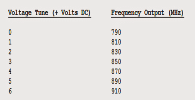 cellphonefrequencyrange