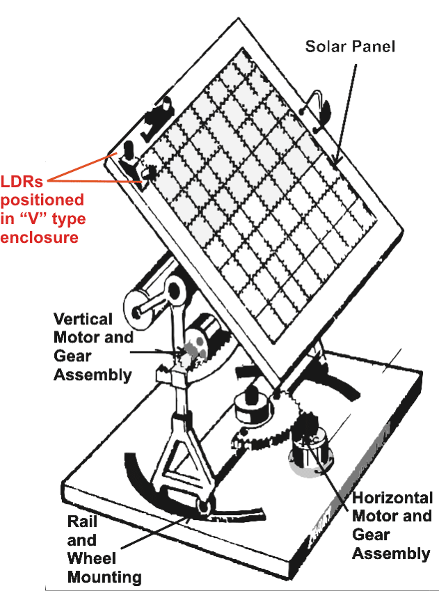 solar tracker ldr assembly