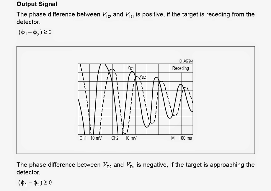 output2Breceding