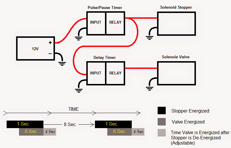 Simple Pneumatic Circuit | Homemade Circuit