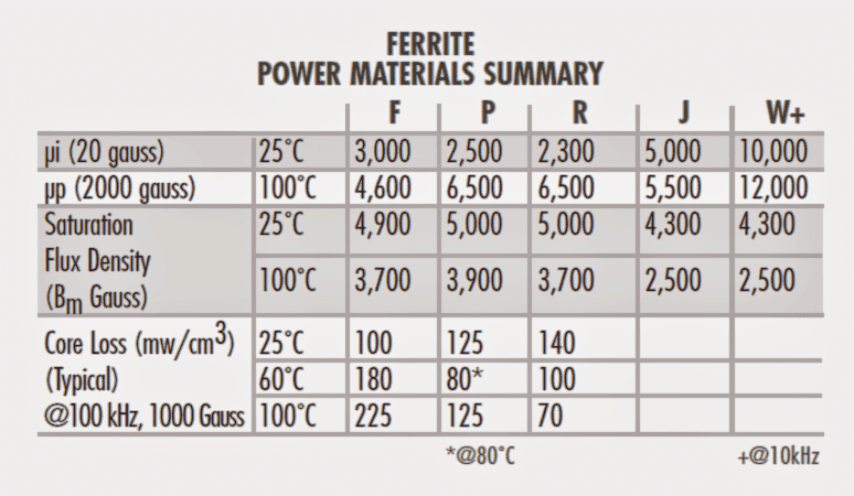 ferrite1 2