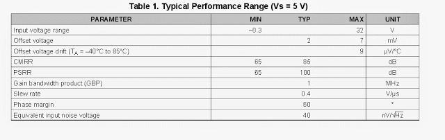 Single Opamp IC LM321 Datasheet - IC 741 Equivalent
