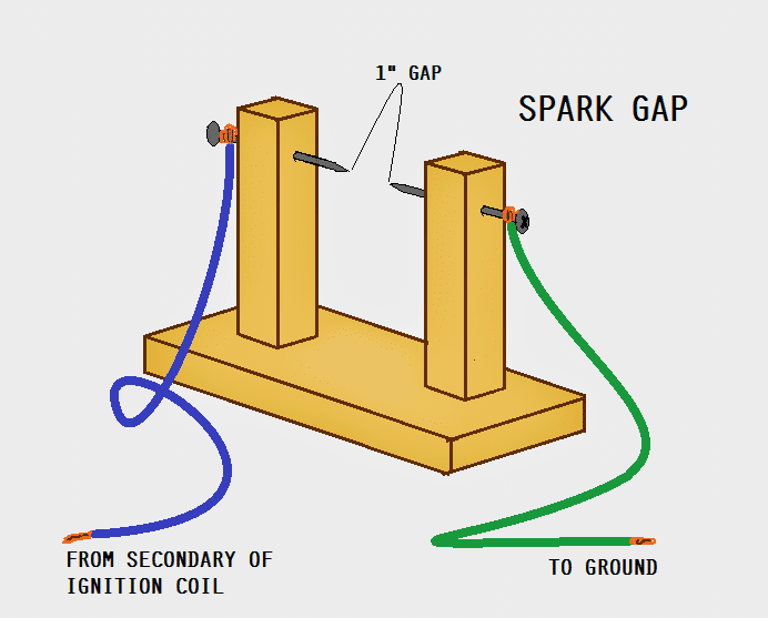 how to set up the spark gap