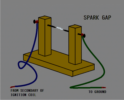 spark gap and sparking simulation