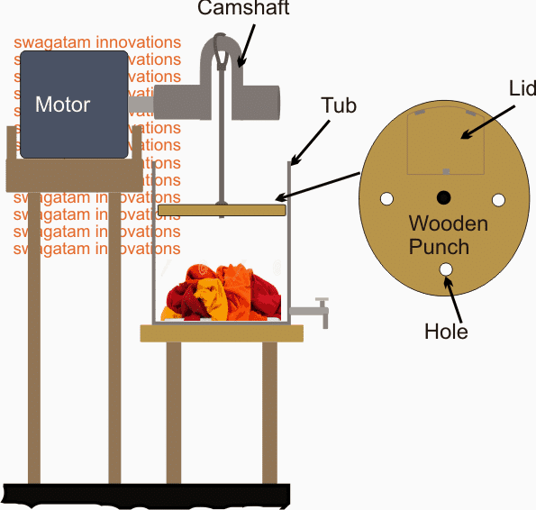 Simple cloth washer system using Camshaft Motor Push Pull