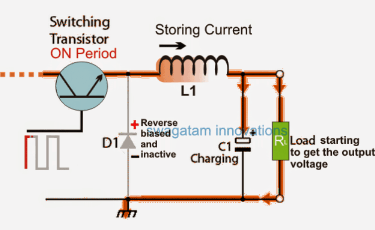 when supply switched OFF inductor goes through a sudden change in the current